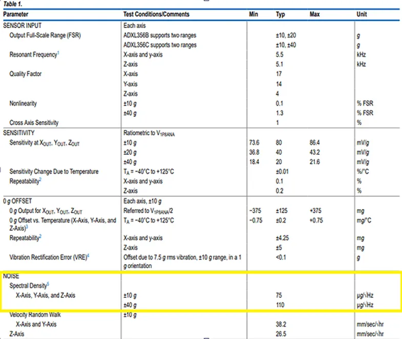 加速度傳感器不好選型？看這6個(gè)重要參數(shù)！