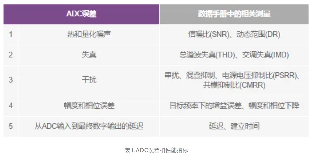從噪聲抑制到功耗優(yōu)化：CTSD如何重塑現(xiàn)代信號(hào)鏈架構(gòu)