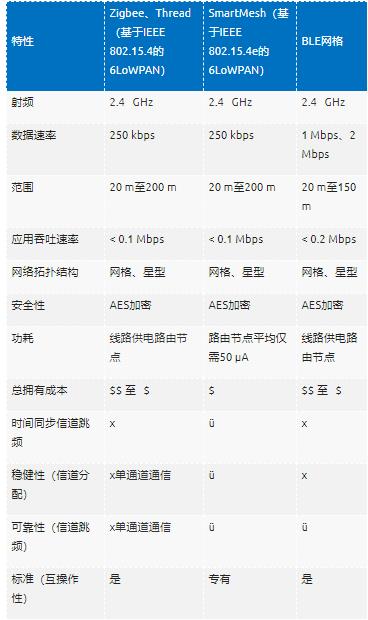 智能無線工業(yè)傳感器設(shè)計(jì)完全指南 智能無線工業(yè)傳感器設(shè)計(jì)完全指南