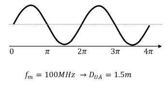 超越視距極限！安森美iToF技術(shù)開啟深度感知新紀(jì)元