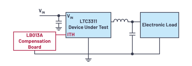 控制回路優(yōu)化三劍客：理論、仿真與實驗的完美結(jié)合
