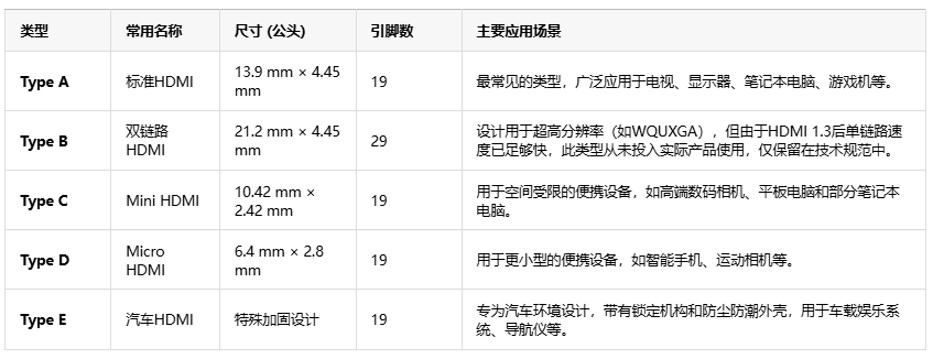 告別線纜混亂！HDMI如何用單根線重塑音視頻傳輸