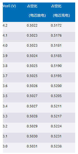 簡單制勝——第三部分：高效BMS主動(dòng)均衡系統(tǒng)架構(gòu)深度剖析