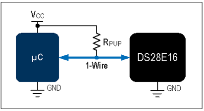 揭秘對(duì)稱(chēng)認(rèn)證技術(shù)是如何扼住假冒零部件的咽喉？