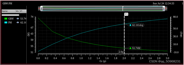 兩級運算放大器的設(shè)計與仿真 兩級運算放大器的設(shè)計與仿真