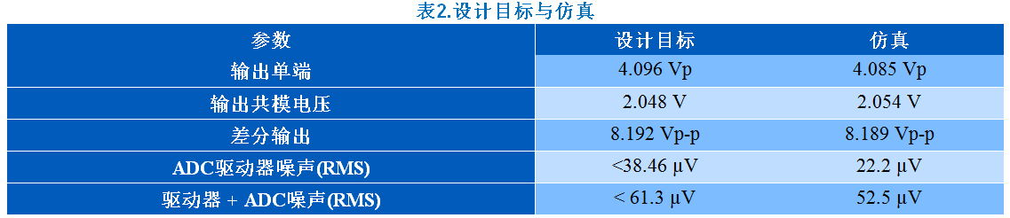 KWIK電路常見問題解答 15Msps 18位ADC的驅(qū)動器設計考慮因素 KWIK電路常見問題解答 15Msps 18位ADC的驅(qū)動器設計考慮因素