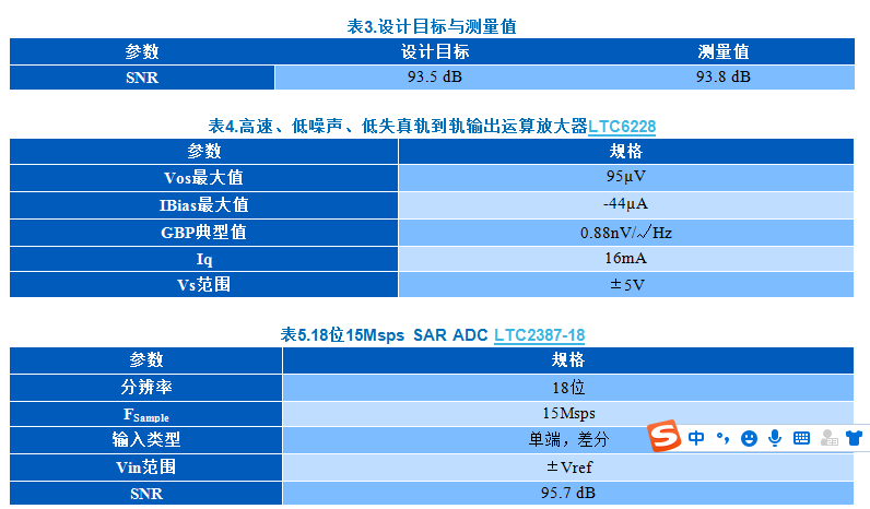 KWIK電路常見問題解答 15Msps 18位ADC的驅(qū)動器設計考慮因素 KWIK電路常見問題解答 15Msps 18位ADC的驅(qū)動器設計考慮因素
