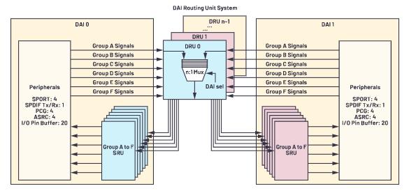 在選擇SoC和專用音頻DSP時(shí)，這些問題你應(yīng)該考慮到！