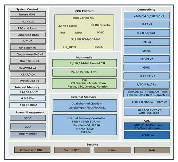 如何快速有效地實施靈活的EV充電系統(tǒng)？