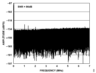 搞定電路設(shè)計(jì)之高精度、寬帶寬電流測(cè)量信號(hào)鏈