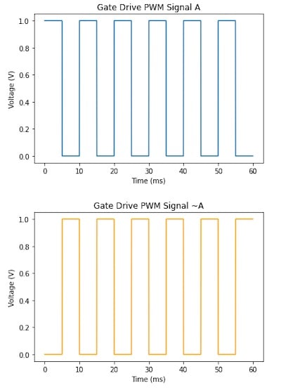 使用互補(bǔ)PWM、擊穿和死區(qū)時(shí)間的 H 橋直流電機(jī)控制