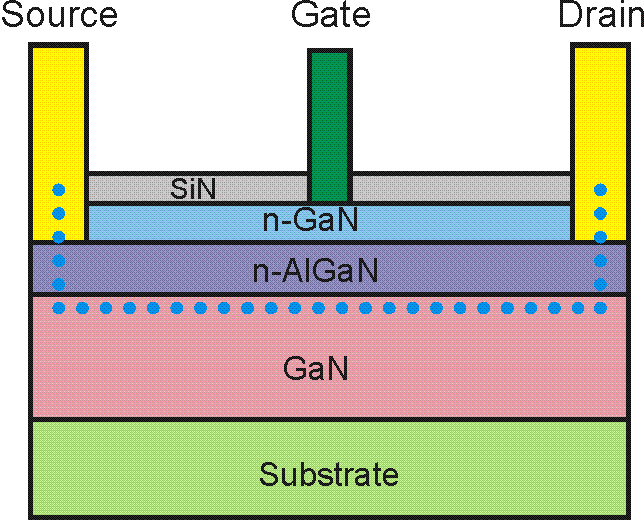 什么是寬禁帶半導(dǎo)體？