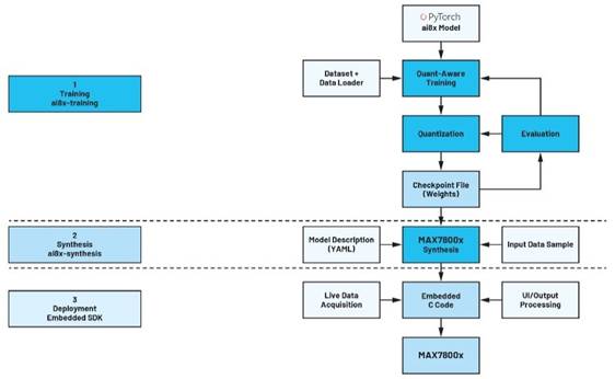卷積神經(jīng)網(wǎng)絡(luò)的硬件轉(zhuǎn)換：什么是機(jī)器學(xué)習(xí)？——第三部分