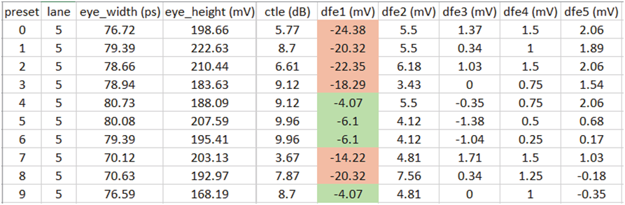 如何高效完成PCIe板卡來(lái)料篩選和互操作調(diào)試？