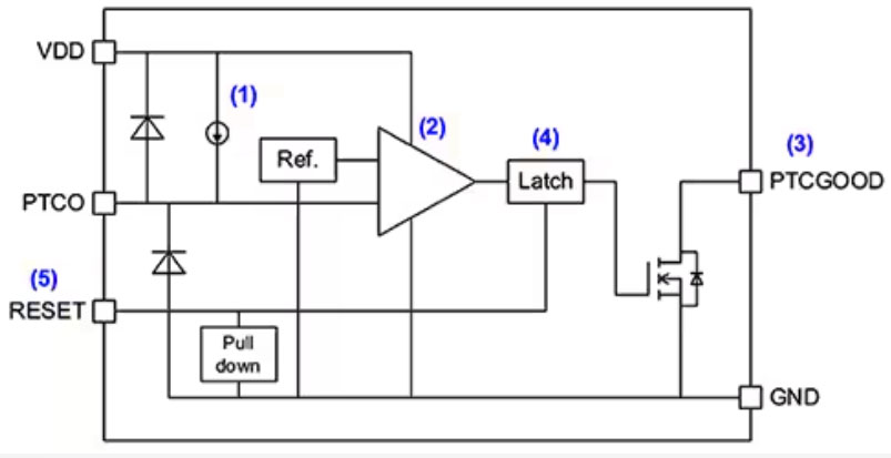 實施精確、低功耗、緊湊型溫度監(jiān)測的新方法