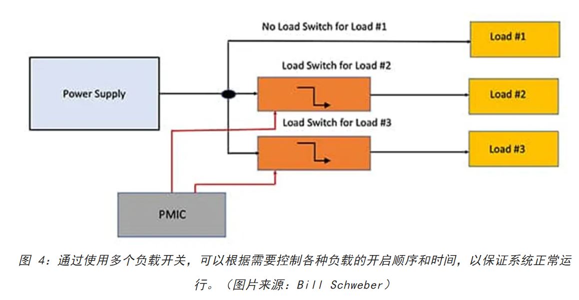 電源軌難管理？試試這些新型的負(fù)載開關(guān) IC！