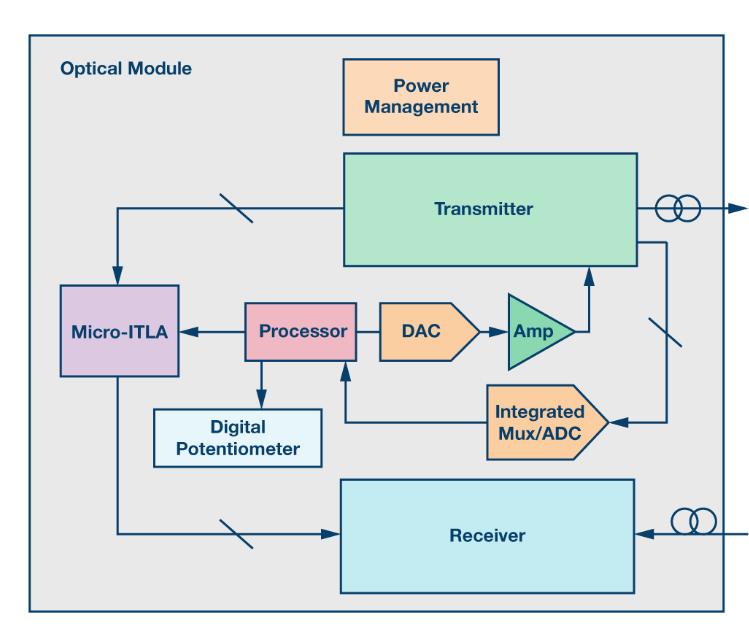 如何通過集成多路復(fù)用輸入ADC搞掂空間受限的挑戰(zhàn)？