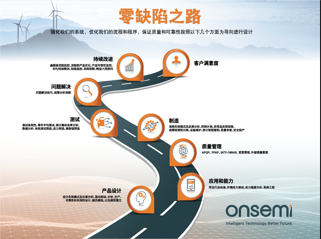 克服碳化硅制造挑戰(zhàn)，助力未來電力電子應(yīng)用