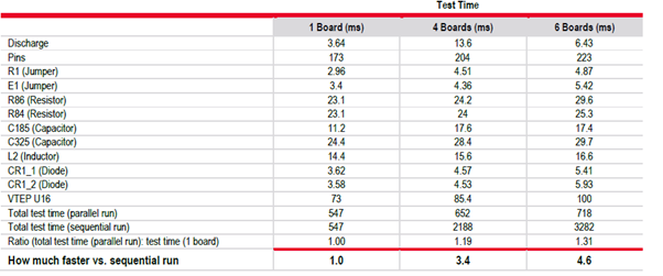 優(yōu)化簡易PCB電路板的大規(guī)模測試，提高生產(chǎn)效率