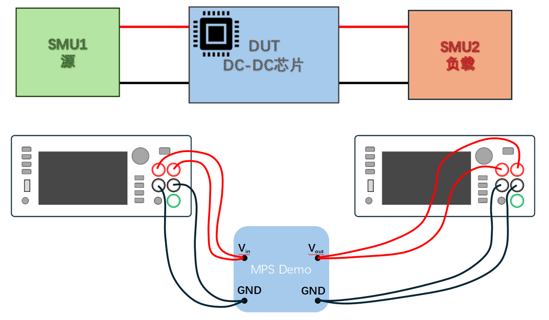 【“源”察秋毫系列】DC-DC電源效率測試，確保高效能與可靠性的關(guān)鍵步驟