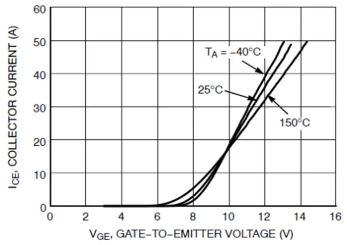 IGBT的并聯(lián)知識(shí)點(diǎn)梳理：靜態(tài)變化、動(dòng)態(tài)變化、熱系數(shù)
