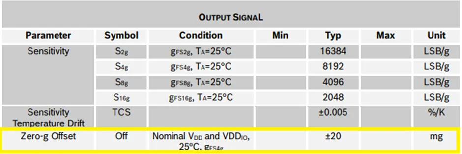 加速度傳感器不好選型？看這6個(gè)重要參數(shù)！