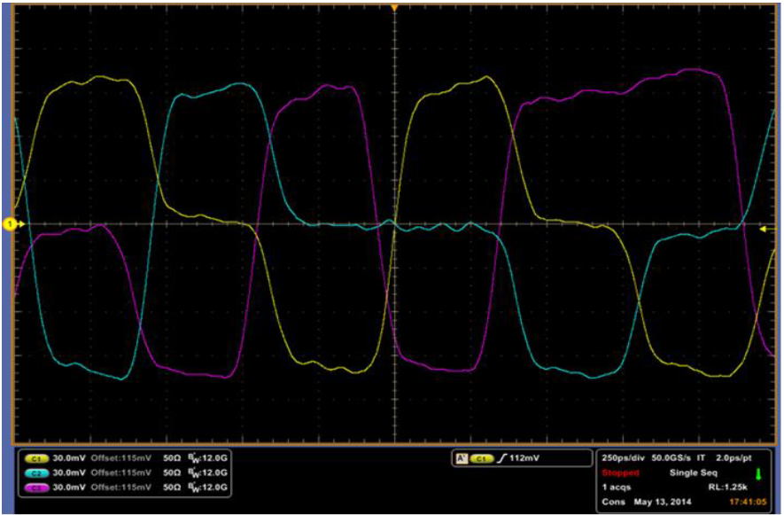 【車內(nèi)消費(fèi)類接口測(cè)試】泰克助力MIPI總線技術(shù)的測(cè)試與多場(chǎng)景應(yīng)用