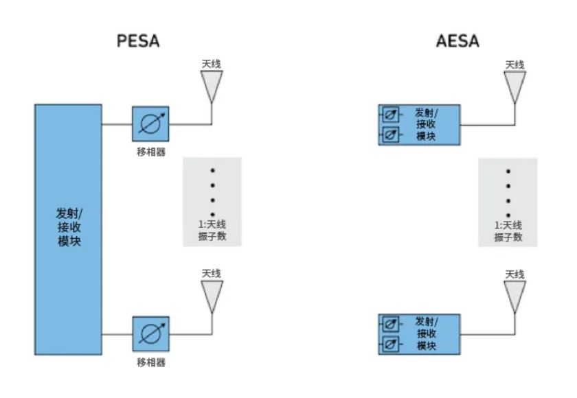 相位魔法解碼：真時(shí)延技術(shù)如何實(shí)現(xiàn)毫米級(jí)指向精度