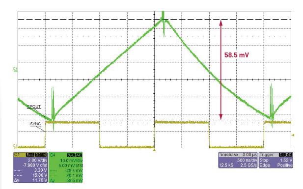交錯式反相電荷泵如何破解EMI/紋波雙難題？