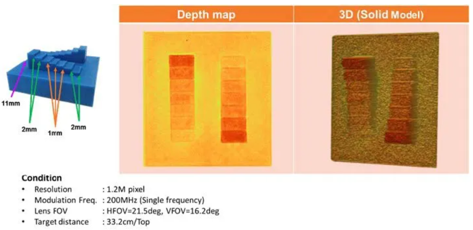 超越視距極限！安森美iToF技術(shù)開啟深度感知新紀(jì)元