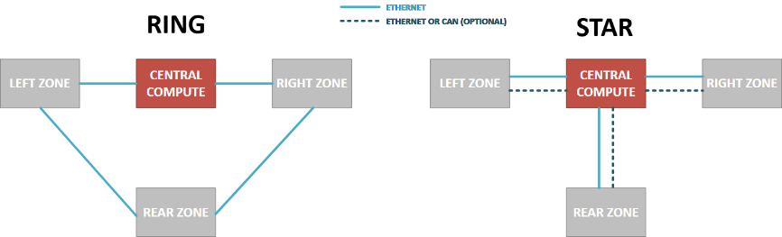 揭秘TSN和環(huán)形以太網(wǎng)如何保障車(chē)載音頻與控制的絕對(duì)可靠 揭秘TSN和環(huán)形以太網(wǎng)如何保障車(chē)載音頻與控制的絕對(duì)可靠