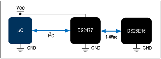 揭秘對(duì)稱(chēng)認(rèn)證技術(shù)是如何扼住假冒零部件的咽喉？