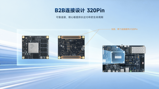 異構(gòu)計(jì)算新力量！米爾推出基于AMD MPSoC的高性能異構(gòu)計(jì)算平臺(tái)