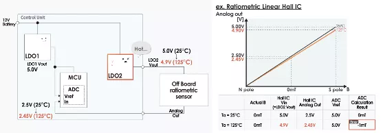 什么是電壓跟蹤器？