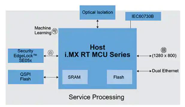 如何快速有效地實施靈活的EV充電系統(tǒng)？