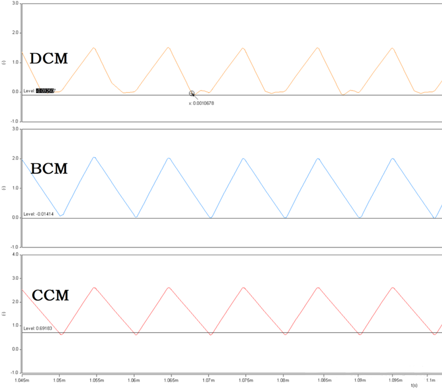 開關(guān)電源的工作模式CCM、BCM、DCM