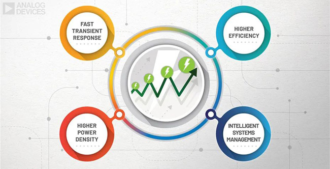 利用先進(jìn)的電源管理技術(shù)滿(mǎn)足5G通信和數(shù)據(jù)中心應(yīng)用需求