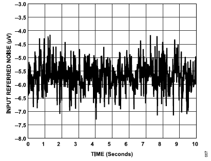 搞定電路設(shè)計(jì)之高精度、寬帶寬電流測(cè)量信號(hào)鏈
