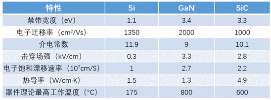 什么是寬禁帶半導(dǎo)體？