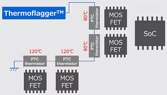 實施精確、低功耗、緊湊型溫度監(jiān)測的新方法