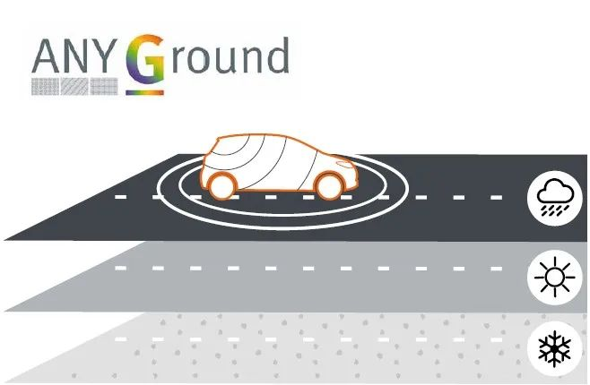 MVG測試測量解決方案確保汽車天線通信性能的安全、穩(wěn)定和高效