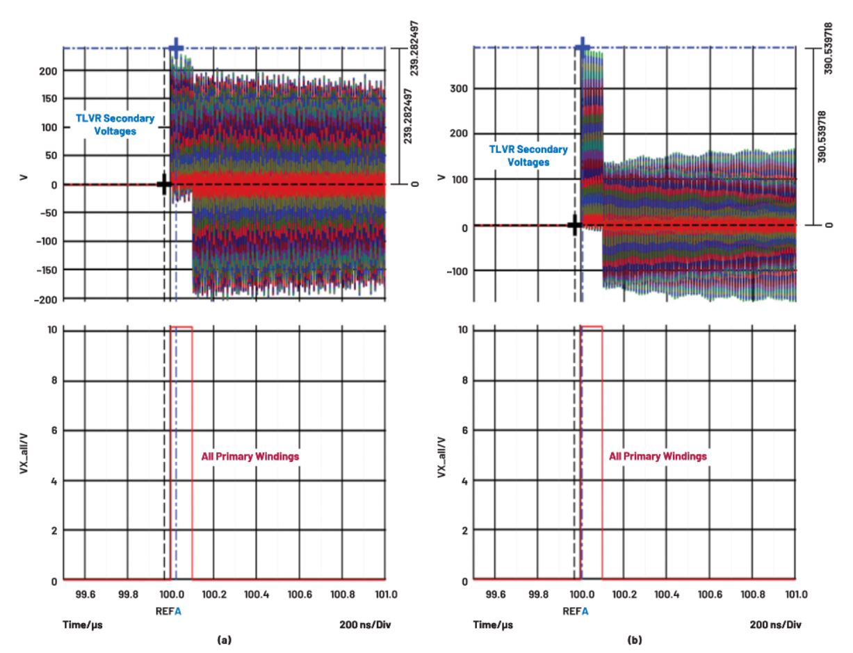 在低壓大電流應(yīng)用中，電壓調(diào)節(jié)器的性能該如何改進(jìn)？