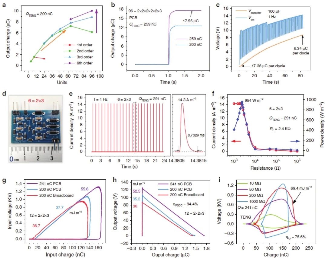 “源”察秋毫，基于納米發(fā)電機的高熵能源微弱信號測試