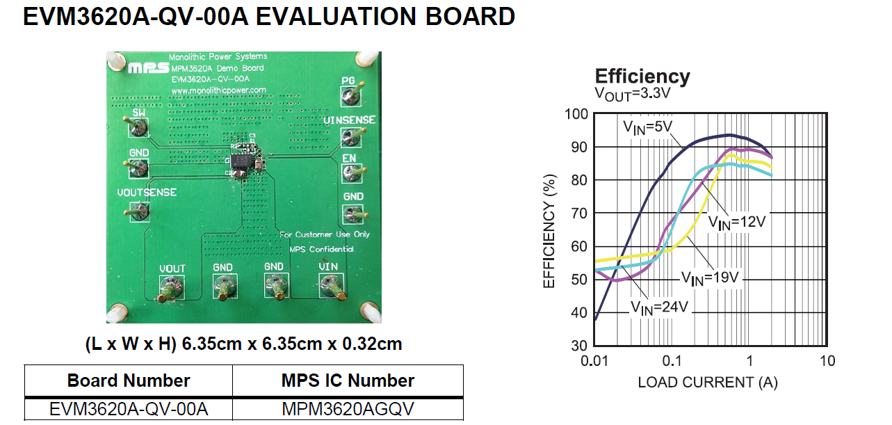 【“源”察秋毫系列】DC-DC電源效率測試，確保高效能與可靠性的關(guān)鍵步驟