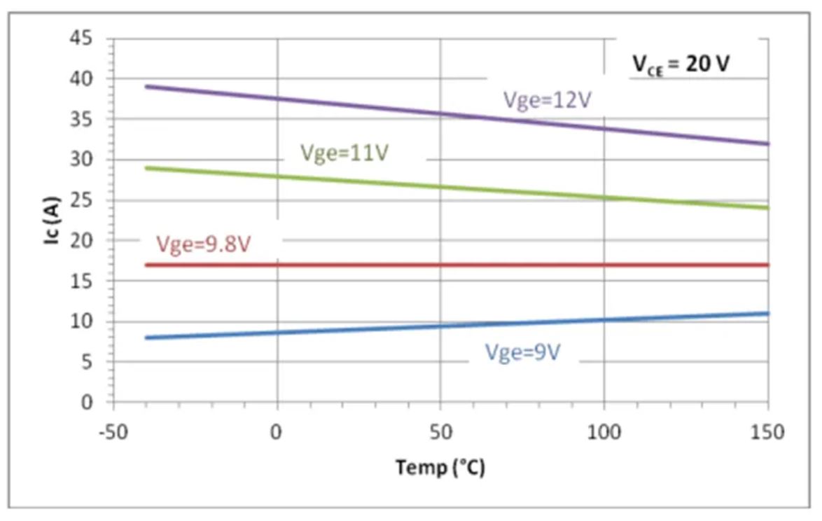 IGBT的并聯(lián)知識(shí)點(diǎn)梳理：靜態(tài)變化、動(dòng)態(tài)變化、熱系數(shù)
