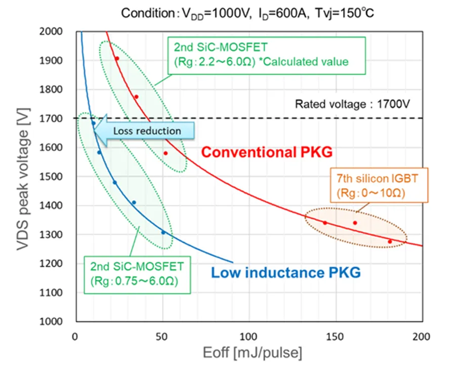 第14講:工業(yè)用NX封裝全SiC功率模塊 第14講:工業(yè)用NX封裝全SiC功率模塊