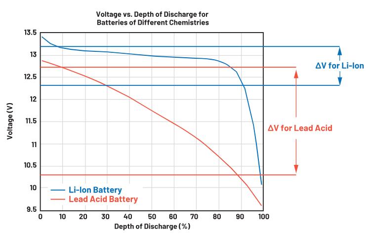 實現(xiàn)更安全、更智能的移動機器人，BMS系統(tǒng)這樣賦能！