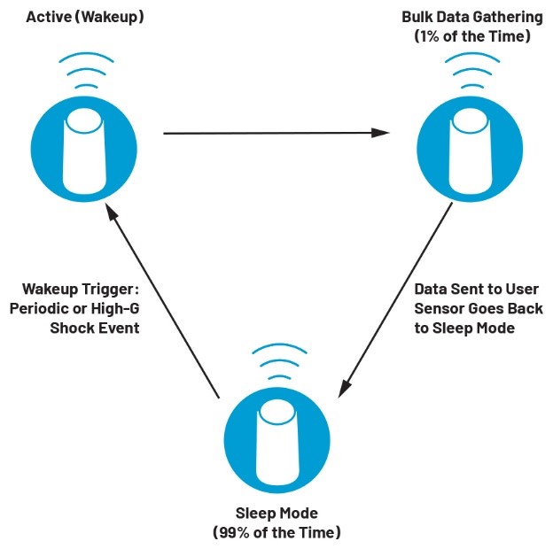 智能無線工業(yè)傳感器設(shè)計(jì)完全指南 智能無線工業(yè)傳感器設(shè)計(jì)完全指南