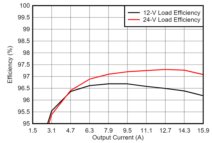 光伏充電控制器升級首選？TI GaN 的高效小型化低成本之道