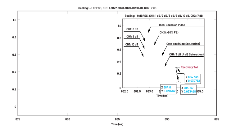 ADC革新質(zhì)譜分析！低噪聲高速轉(zhuǎn)換器如何重塑TOF MS性能邊界